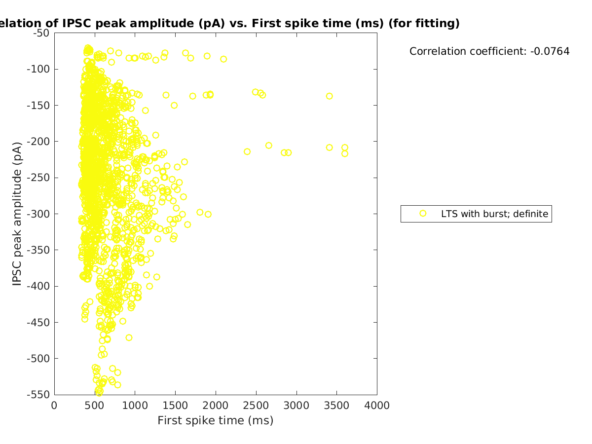 image_imin_vs_firstspiketime_tofit.png