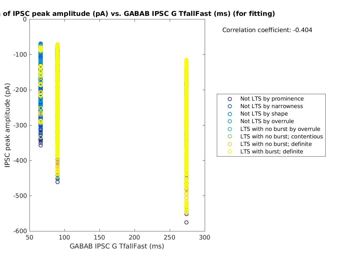 image_imin_vs_gabab_TfallFast_tofit.png