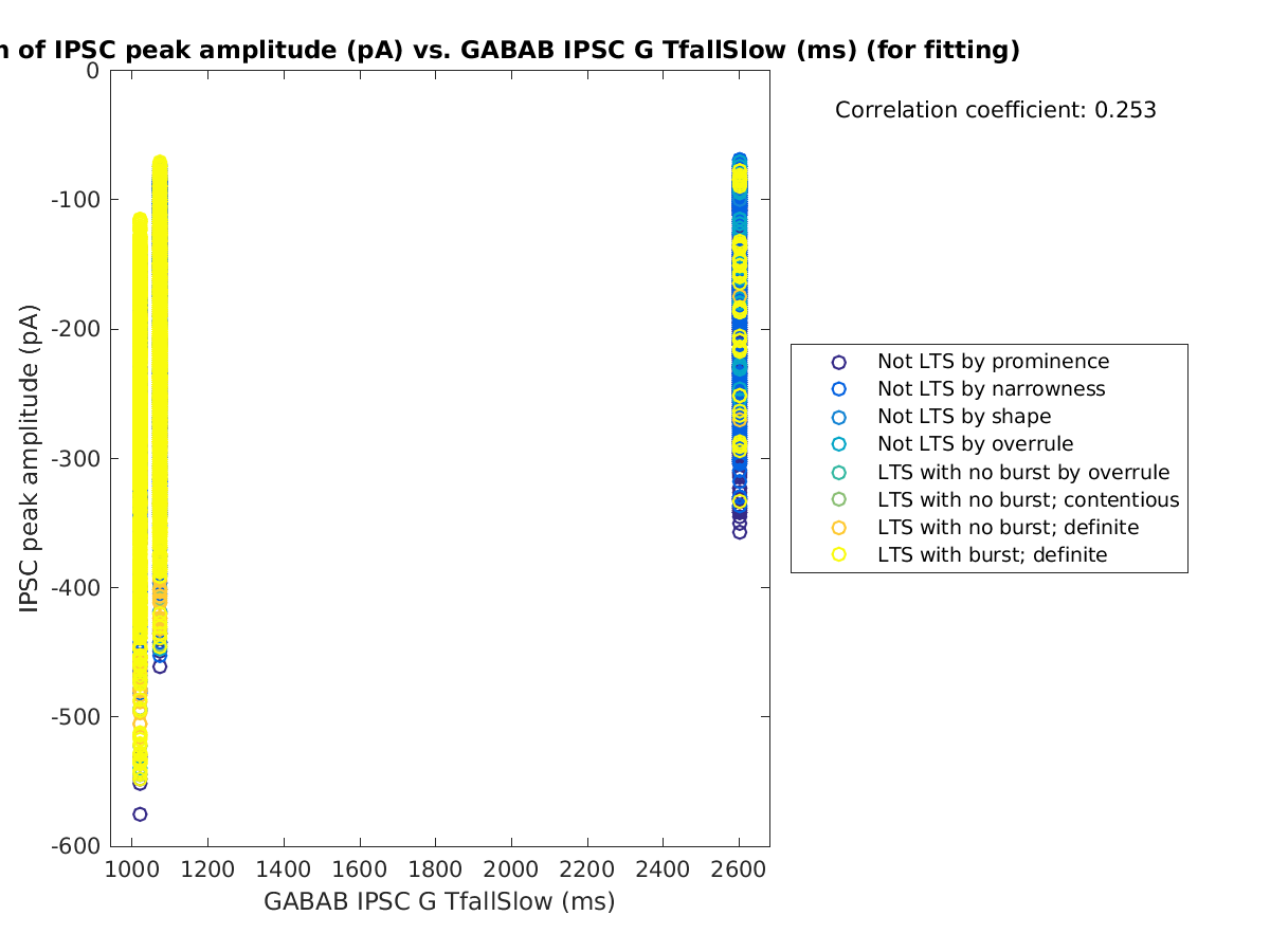 image_imin_vs_gabab_TfallSlow_tofit.png