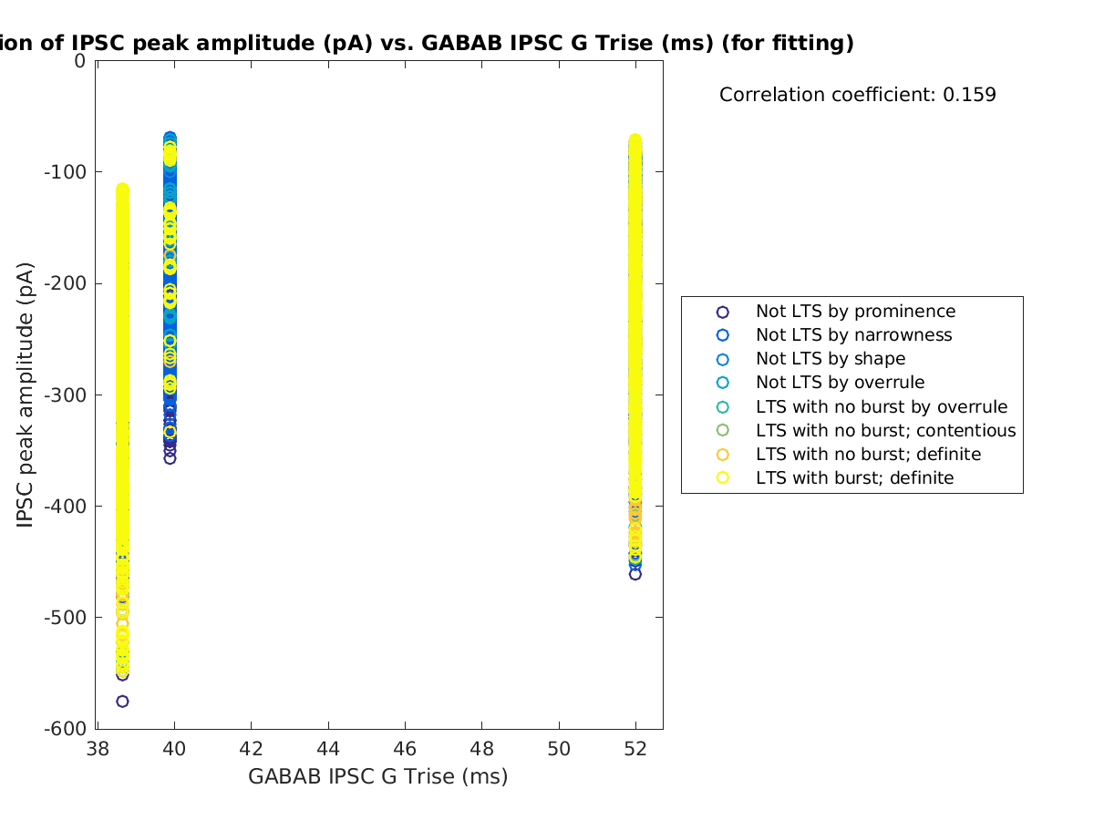 image_imin_vs_gabab_Trise_tofit.png