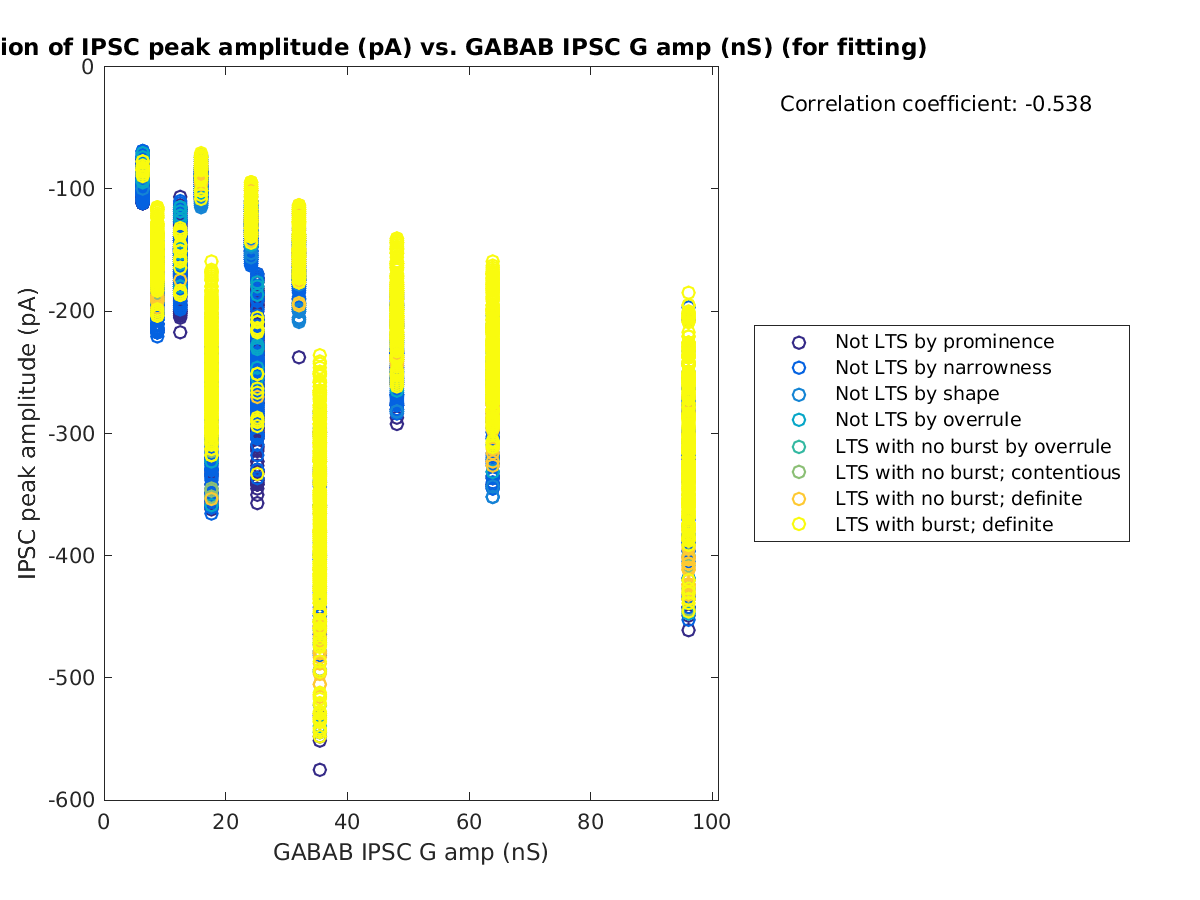 image_imin_vs_gabab_amp_tofit.png