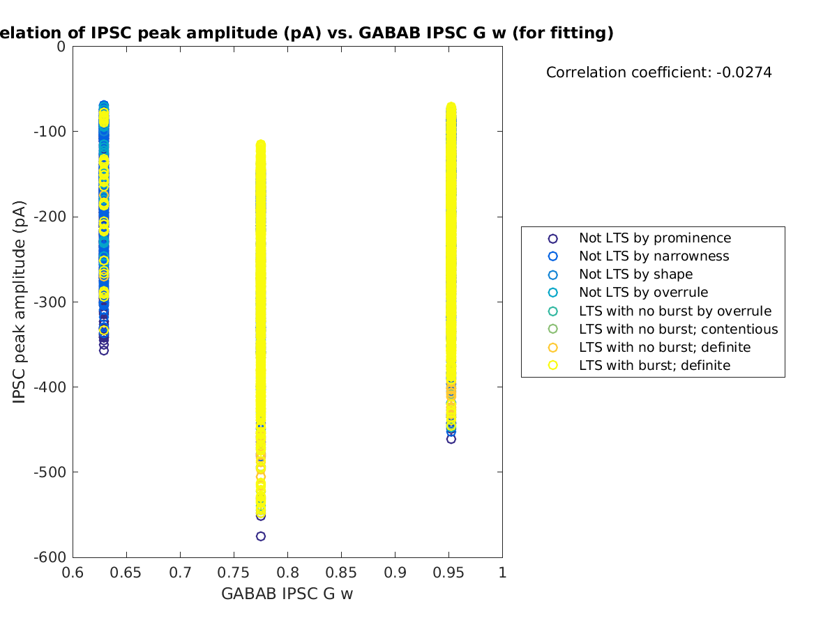 image_imin_vs_gabab_w_tofit.png