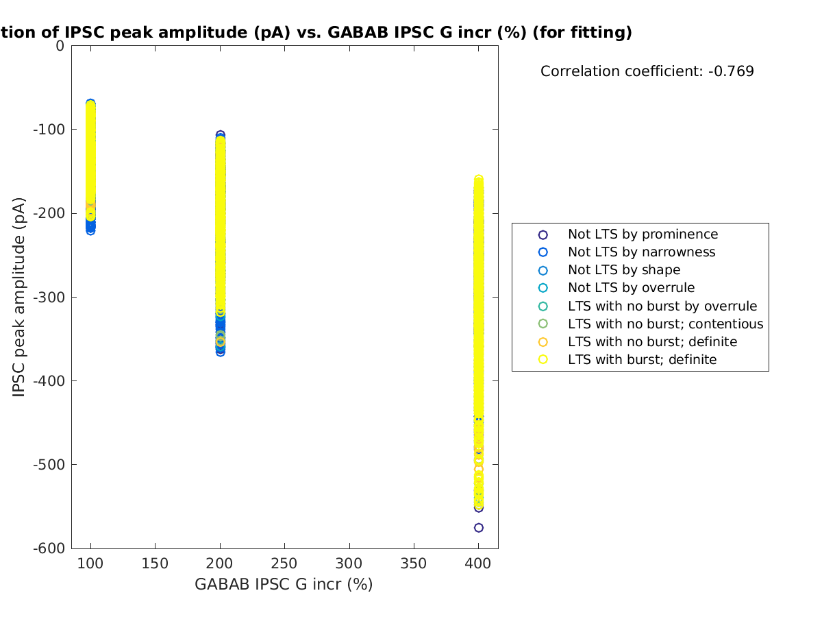 image_imin_vs_grow_tofit.png