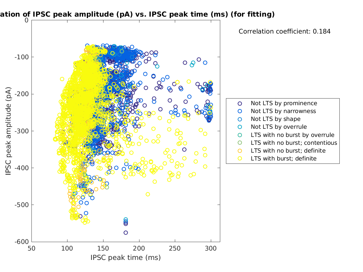 image_imin_vs_imint_tofit.png