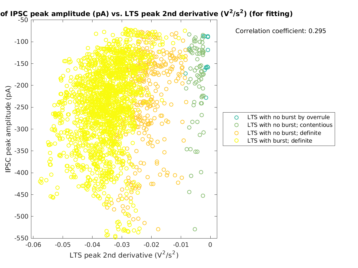 image_imin_vs_ltspeak2ndder_tofit.png