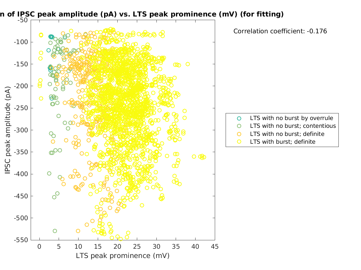 image_imin_vs_ltspeakprom_tofit.png