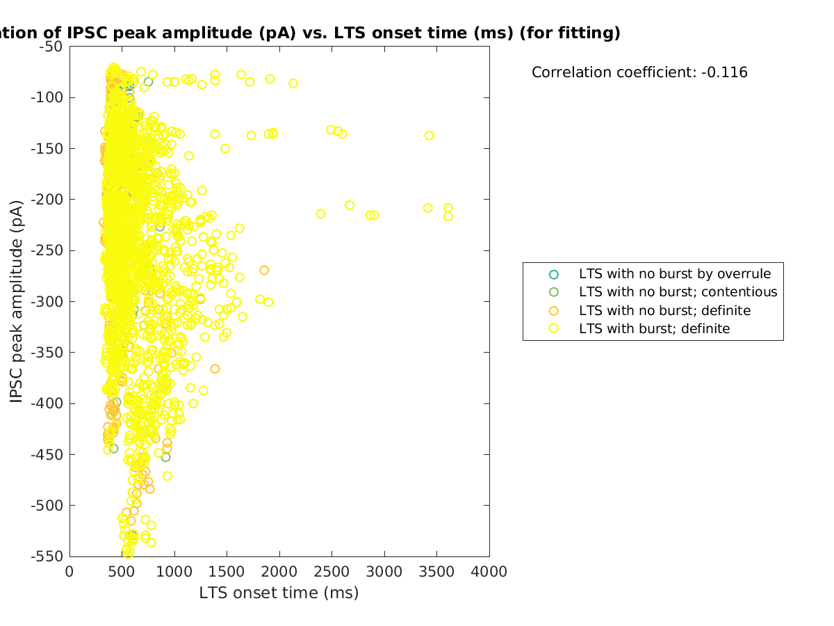 image_imin_vs_ltspeaktime_tofit.png