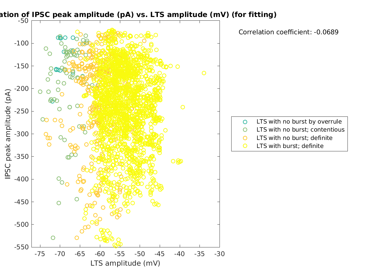 image_imin_vs_ltspeakval_tofit.png