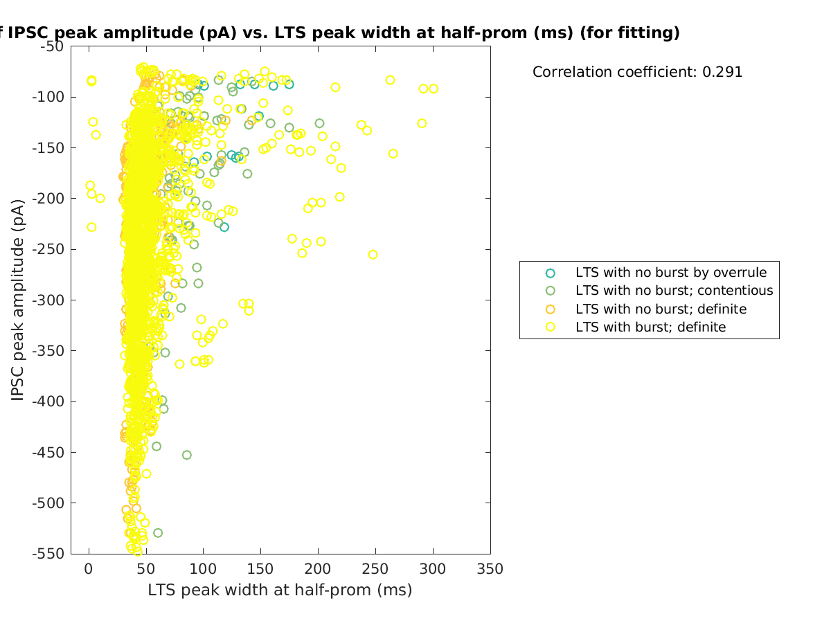 image_imin_vs_ltspeakwidth_tofit.png