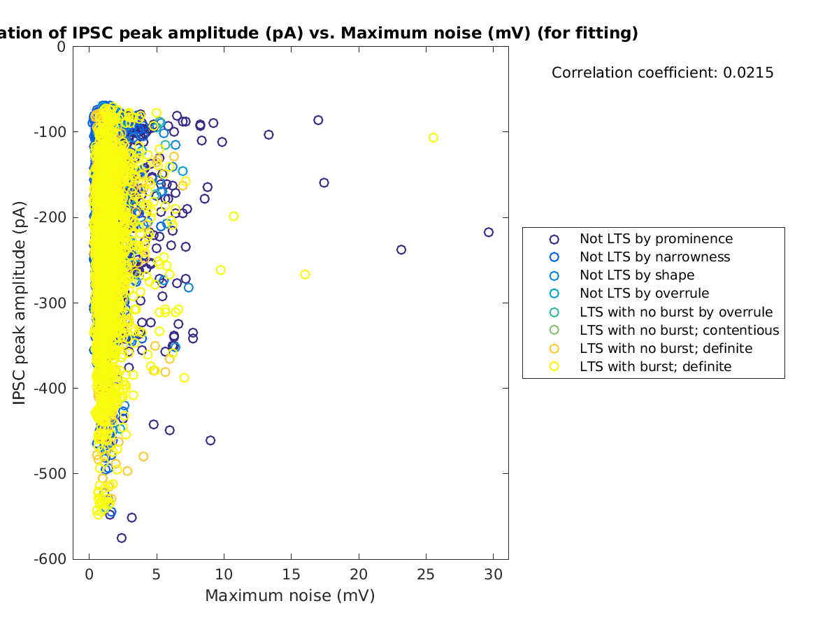 image_imin_vs_maxnoise_tofit.png