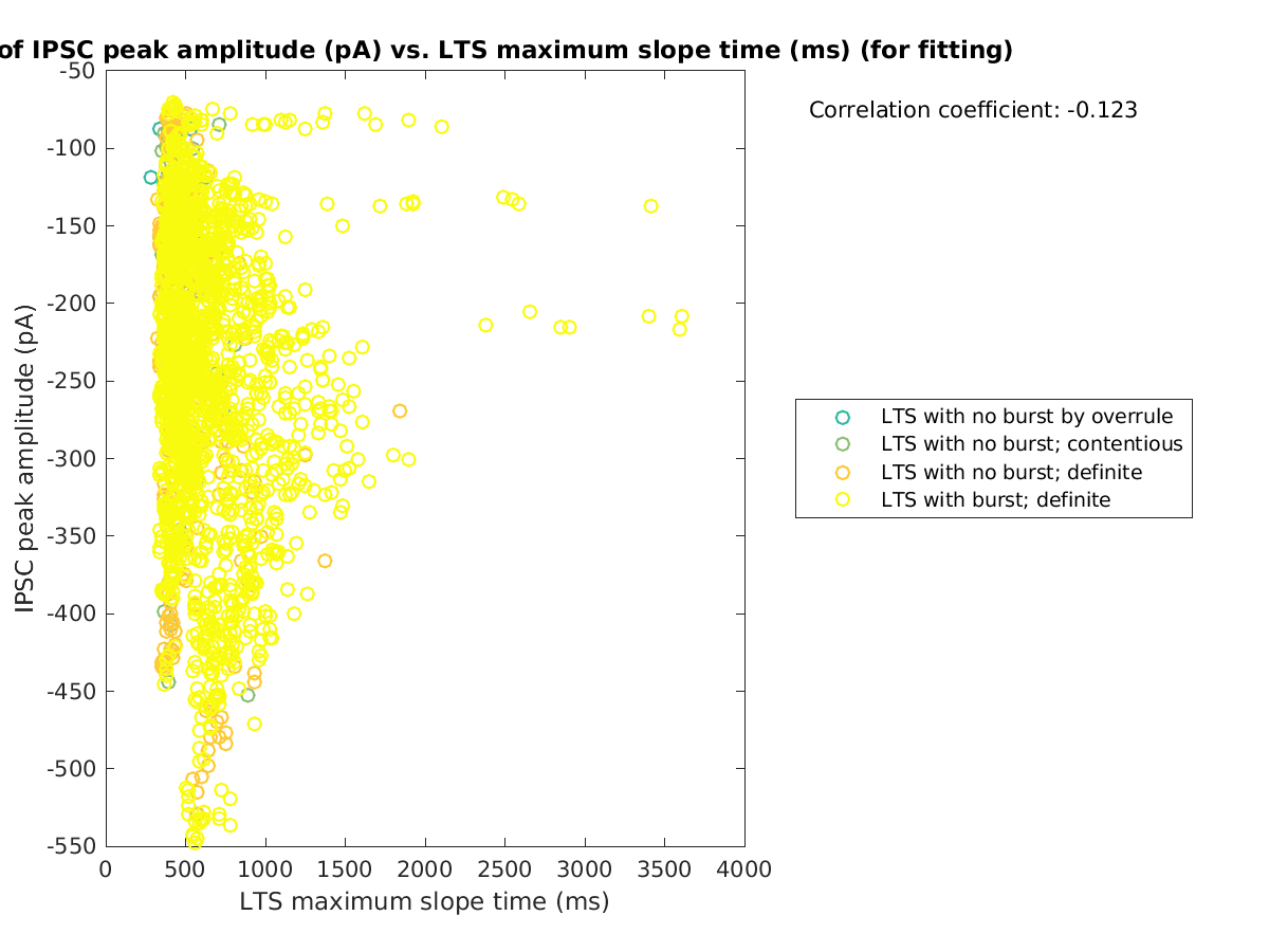 image_imin_vs_maxslopetime_tofit.png