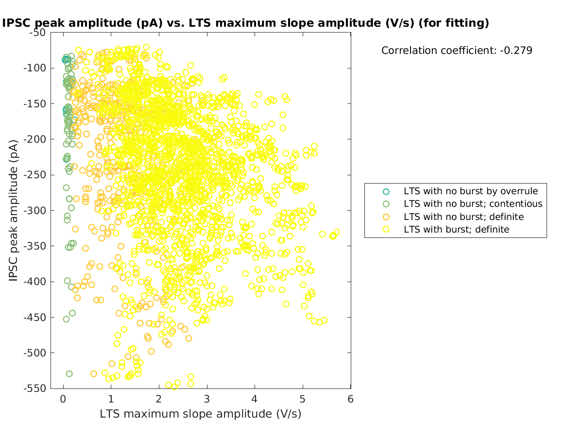 image_imin_vs_maxslopeval_tofit.png