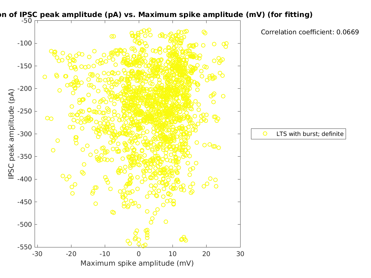 image_imin_vs_maxspikeamp_tofit.png