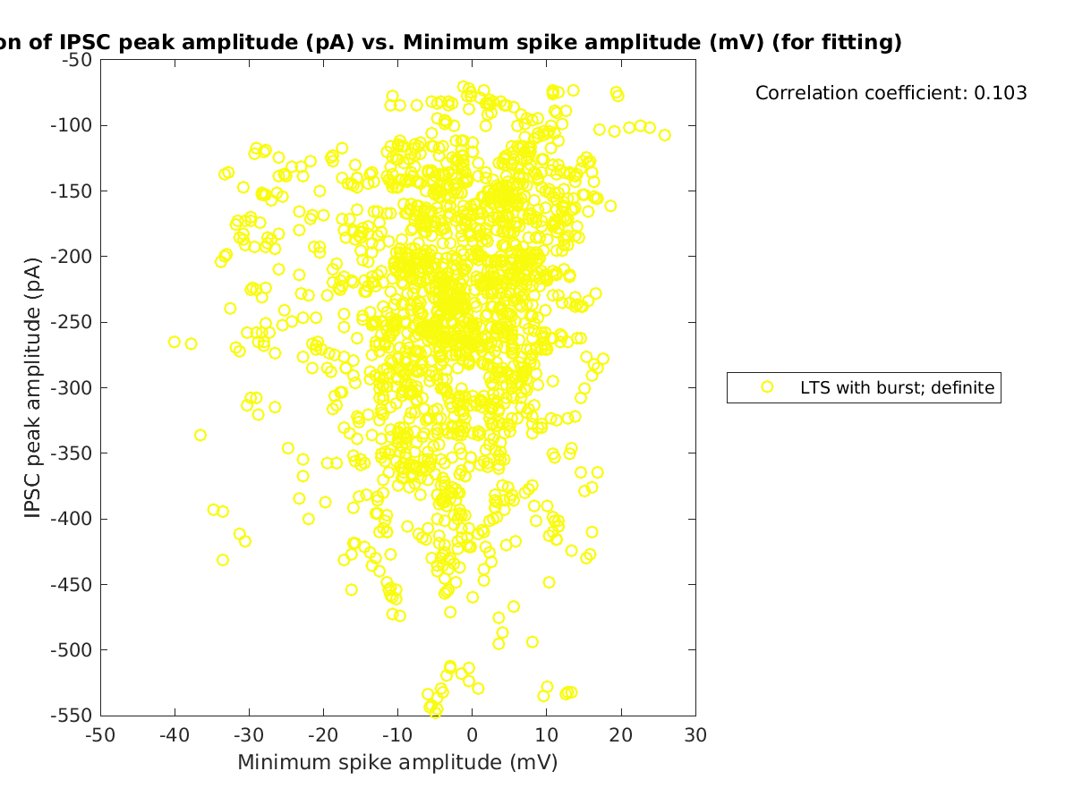 image_imin_vs_minspikeamp_tofit.png