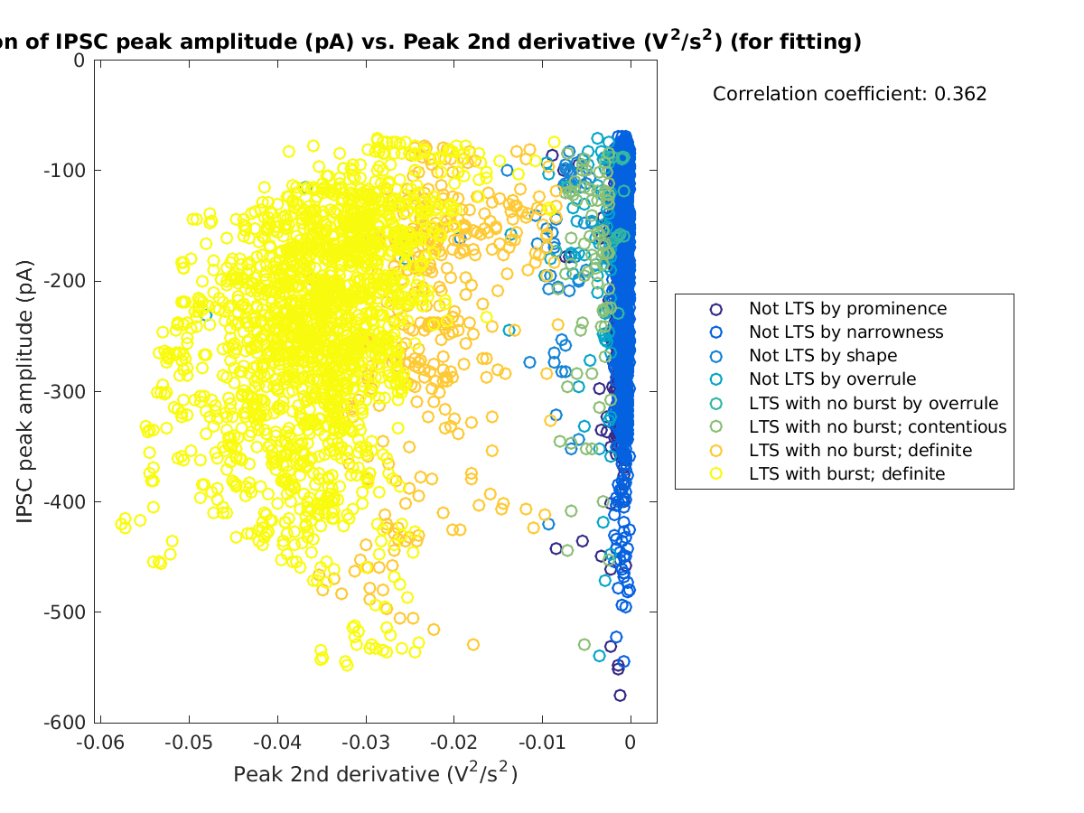 image_imin_vs_peak2ndder_tofit.png