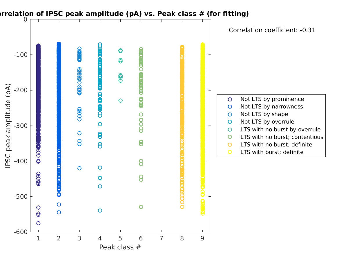 image_imin_vs_peakclass_tofit.png