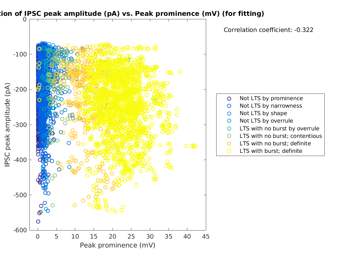 image_imin_vs_peakprom_tofit.png