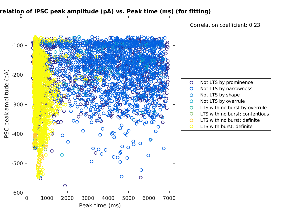 image_imin_vs_peaktime_tofit.png