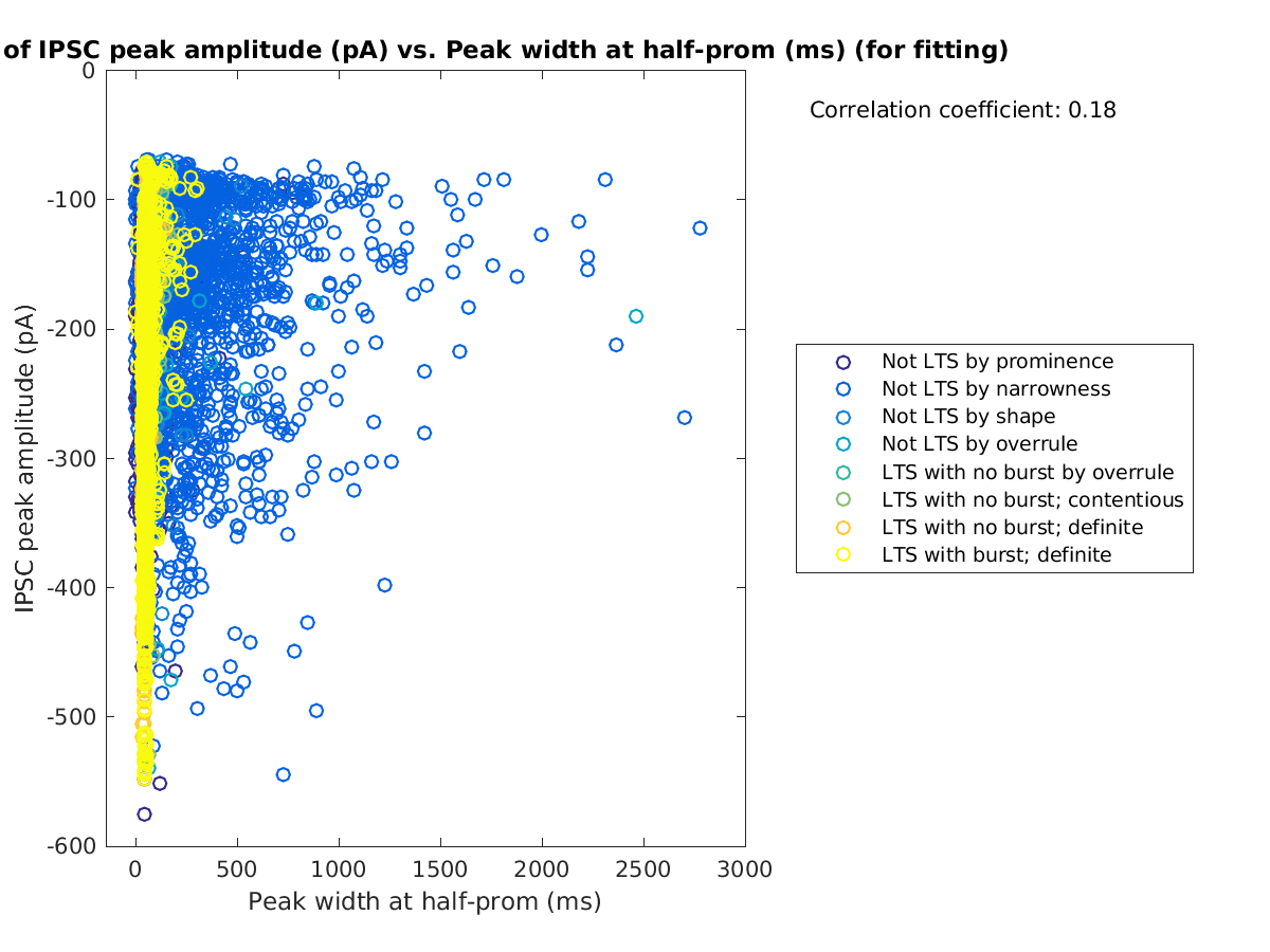 image_imin_vs_peakwidth_tofit.png