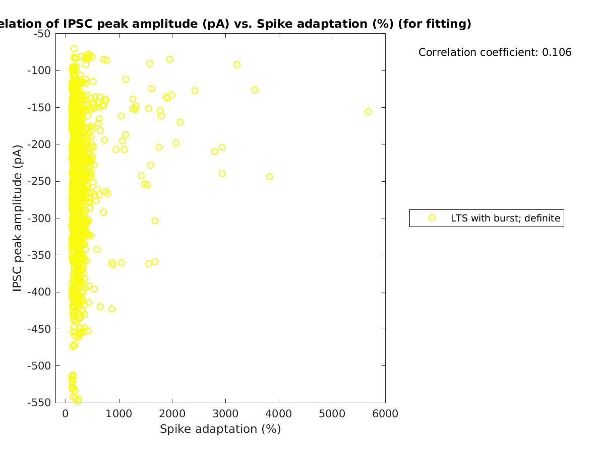 image_imin_vs_spikeadaptation_tofit.png