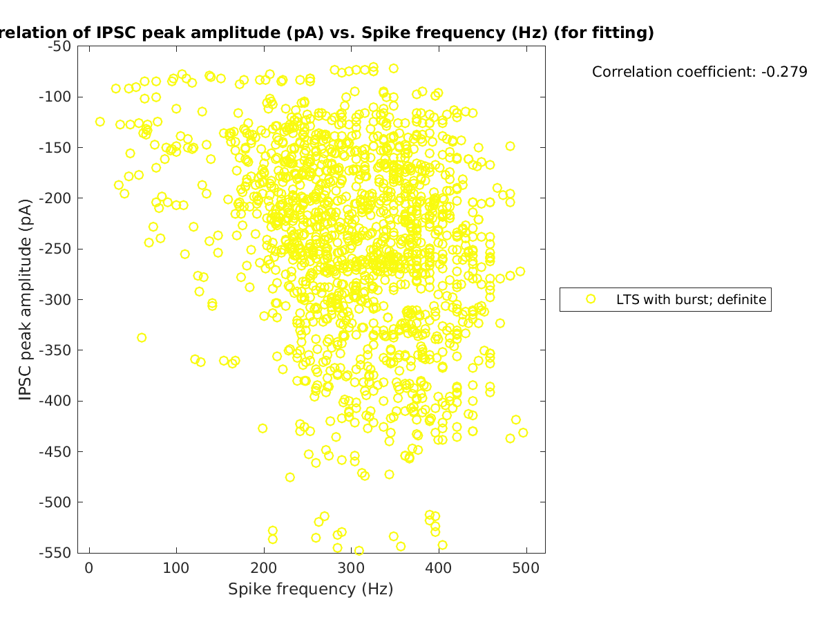 image_imin_vs_spikefrequency_tofit.png