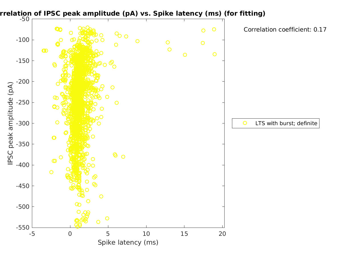 image_imin_vs_spikelatency_tofit.png