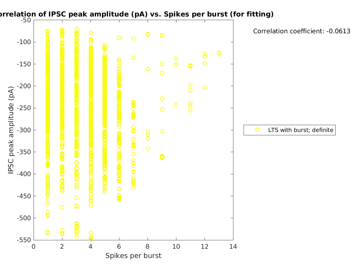 image_imin_vs_spikesperburst_tofit.png