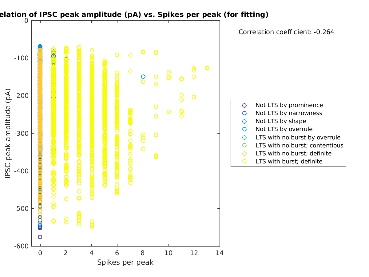 image_imin_vs_spikesperpeak_tofit.png