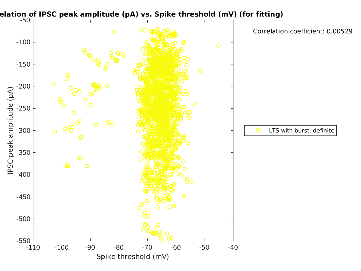 image_imin_vs_spikethreshold_tofit.png