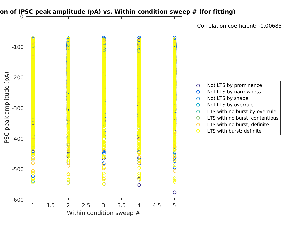 image_imin_vs_swpnrow_tofit.png