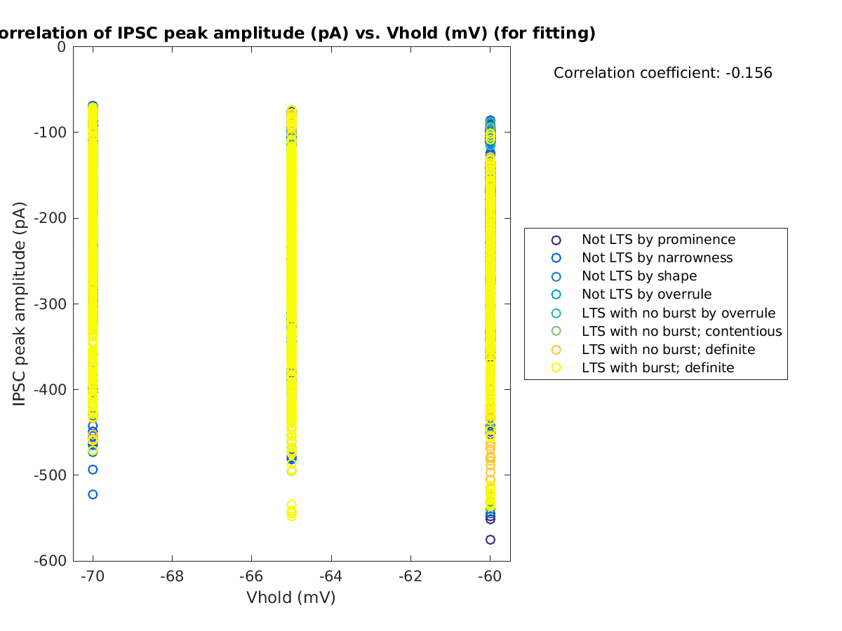 image_imin_vs_vrow_tofit.png