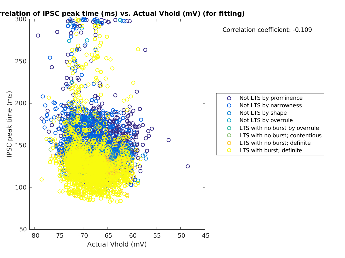 image_imint_vs_actVhold_tofit.png