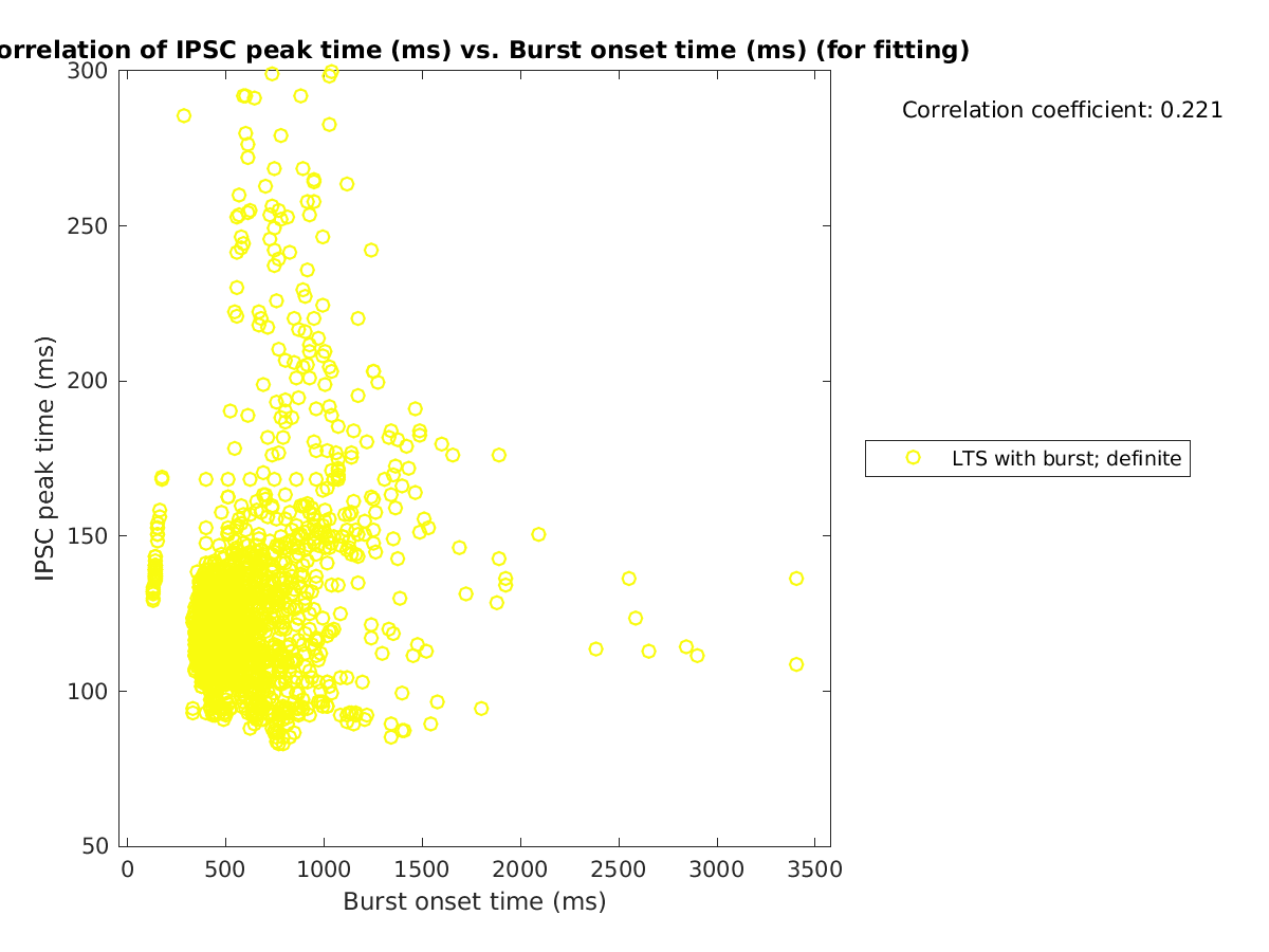 image_imint_vs_bursttime_tofit.png