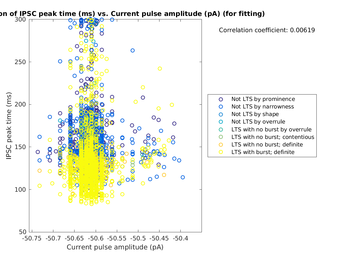 image_imint_vs_currpulse_tofit.png