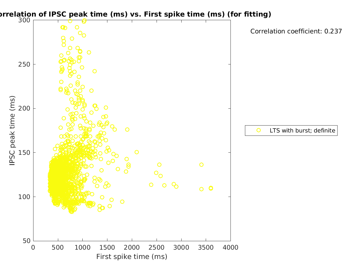 image_imint_vs_firstspiketime_tofit.png