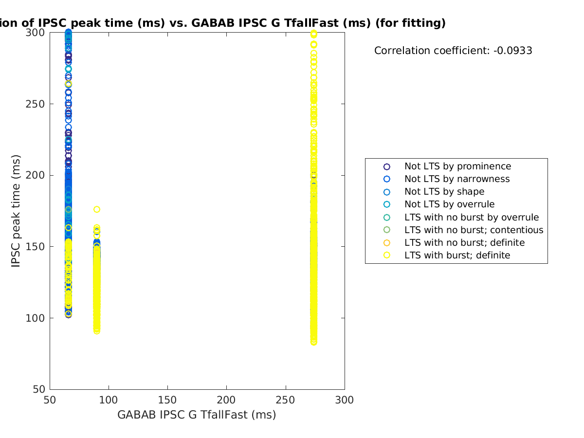 image_imint_vs_gabab_TfallFast_tofit.png