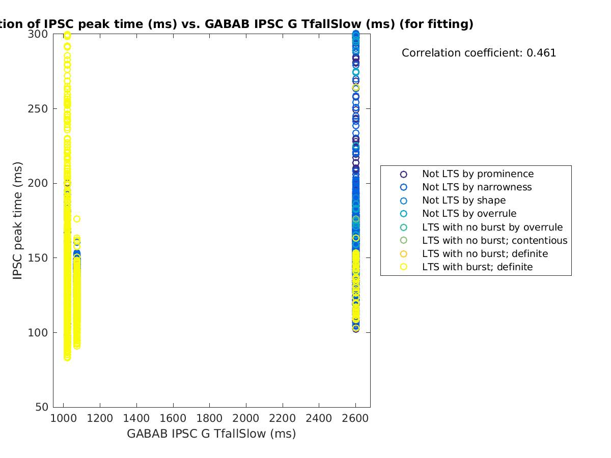 image_imint_vs_gabab_TfallSlow_tofit.png