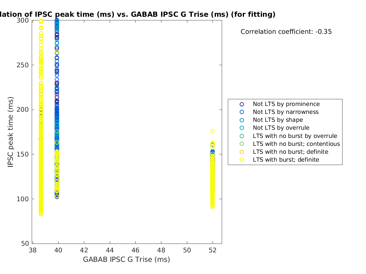 image_imint_vs_gabab_Trise_tofit.png