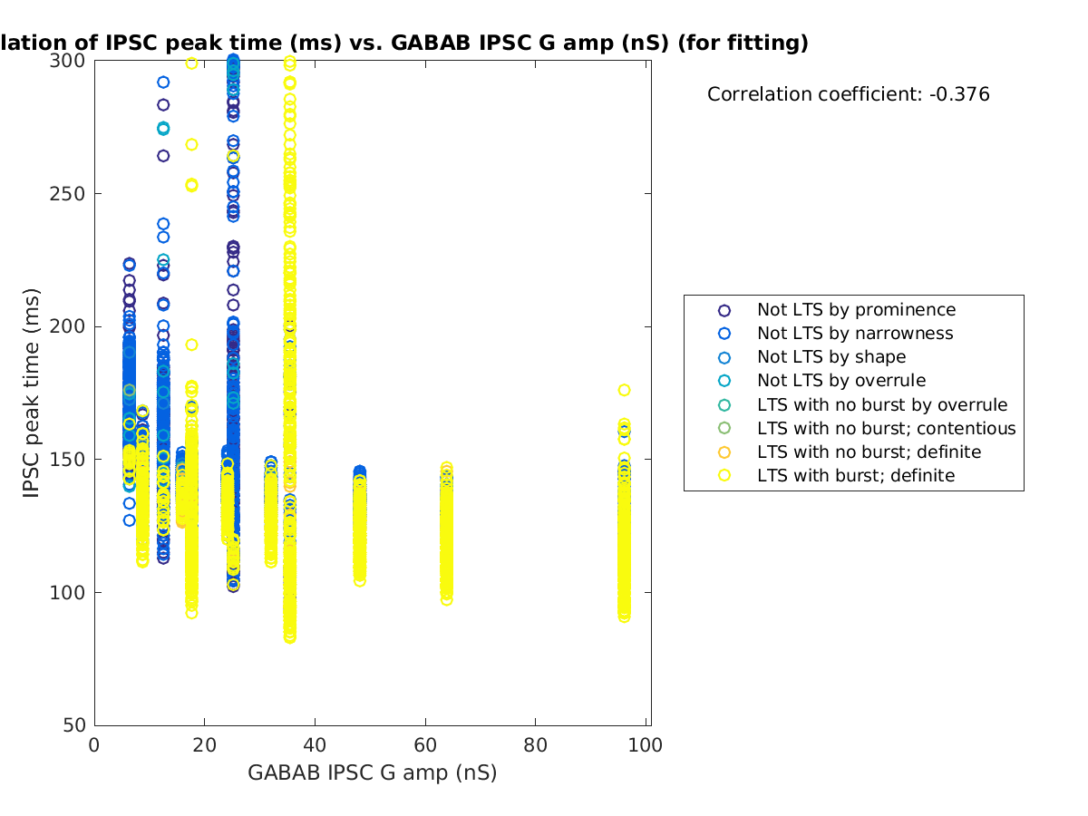 image_imint_vs_gabab_amp_tofit.png