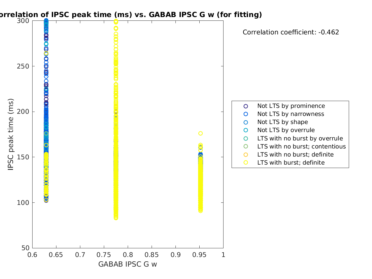 image_imint_vs_gabab_w_tofit.png