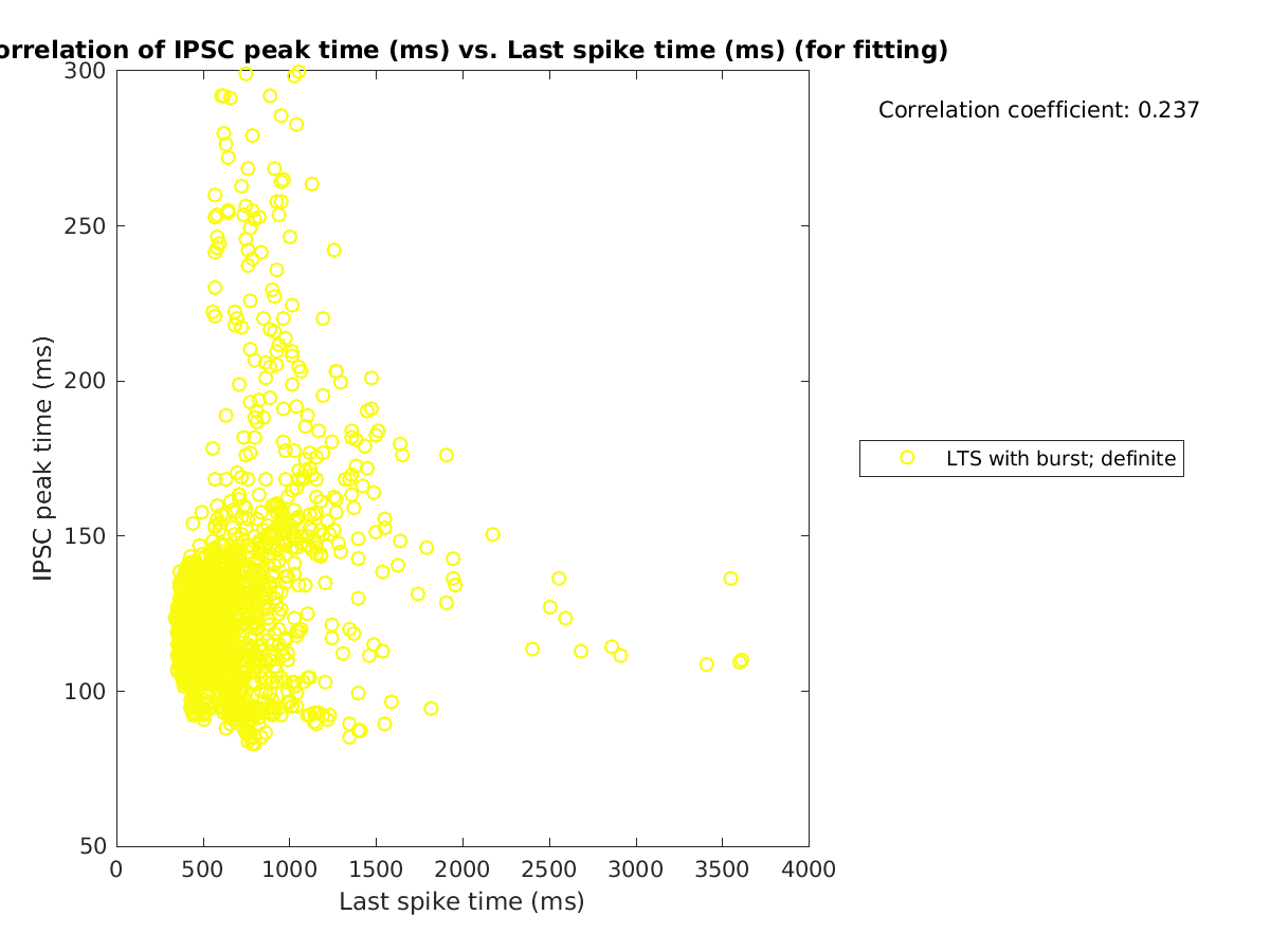 image_imint_vs_lastspiketime_tofit.png