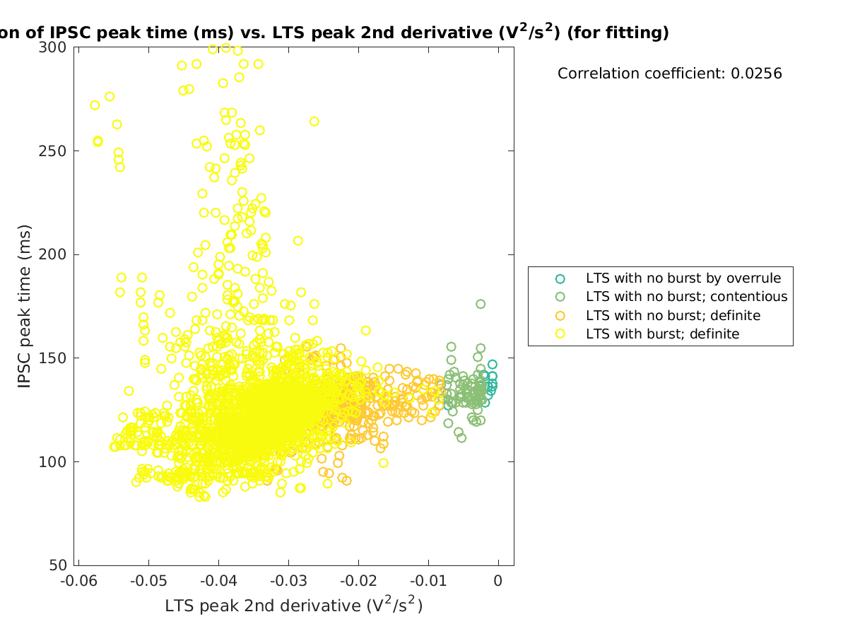 image_imint_vs_ltspeak2ndder_tofit.png