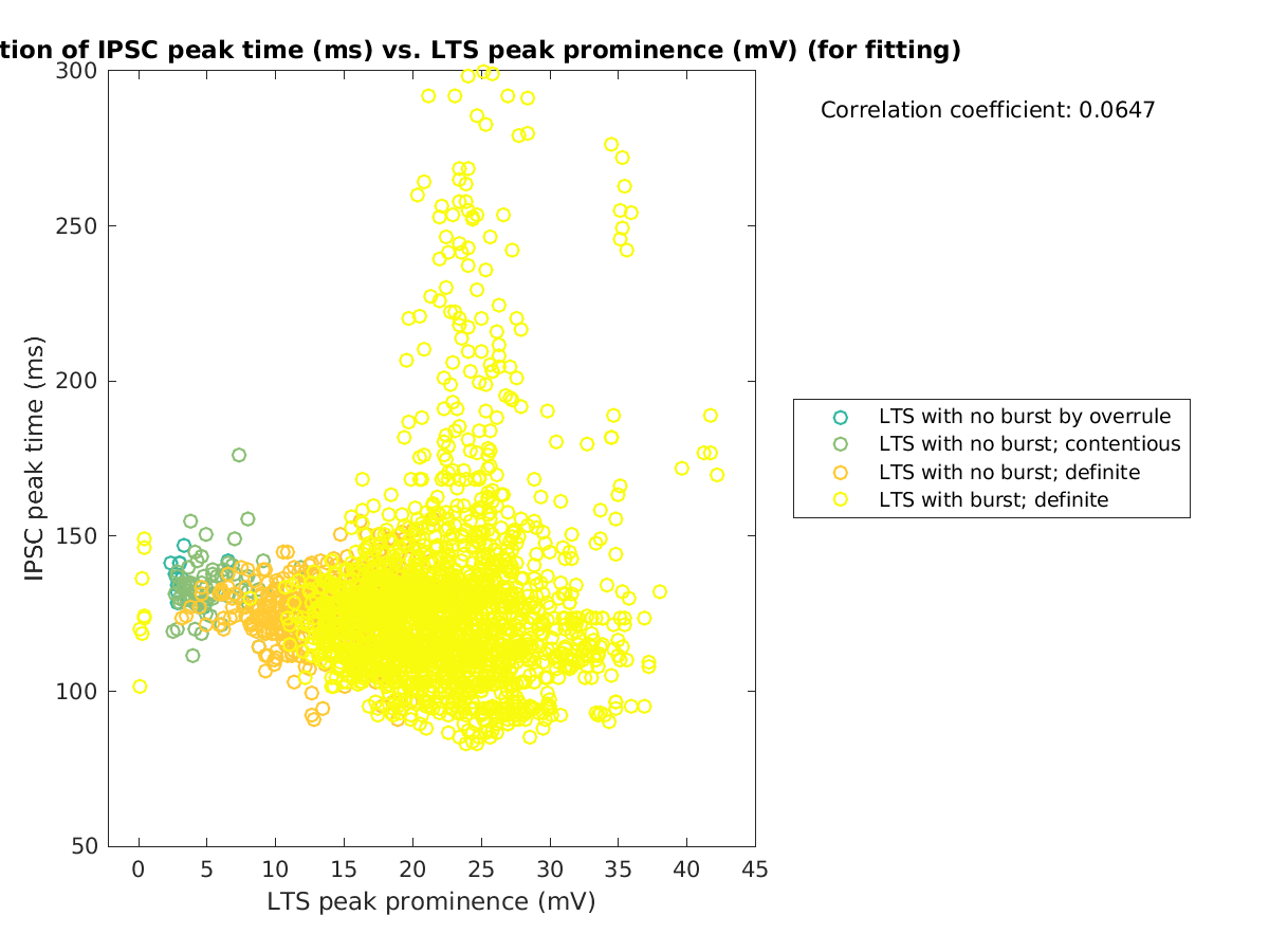 image_imint_vs_ltspeakprom_tofit.png