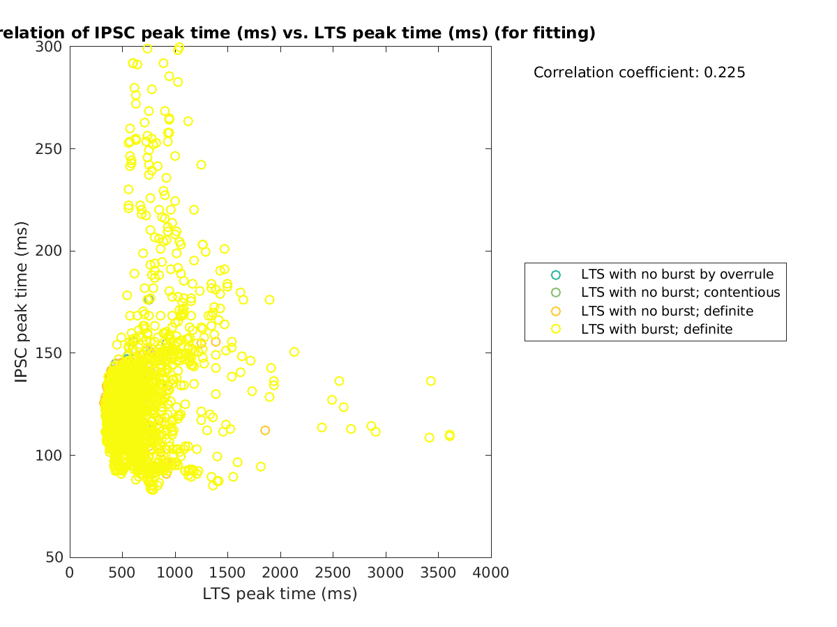 image_imint_vs_ltspeaktime_tofit.png