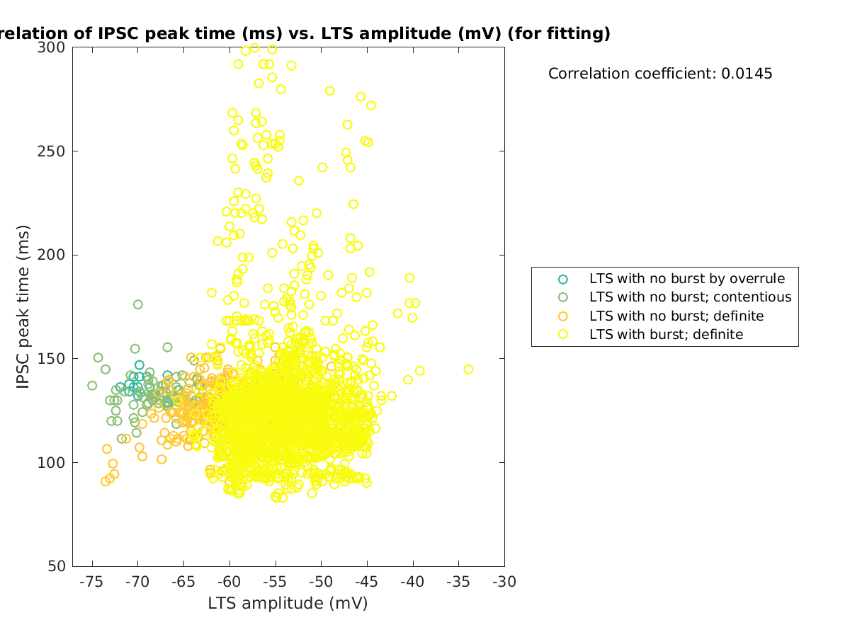 image_imint_vs_ltspeakval_tofit.png