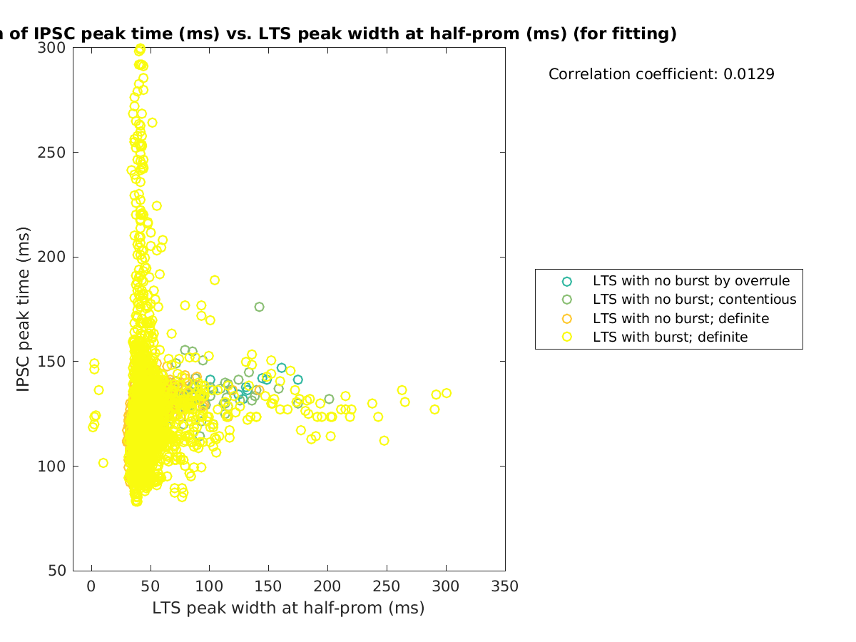 image_imint_vs_ltspeakwidth_tofit.png