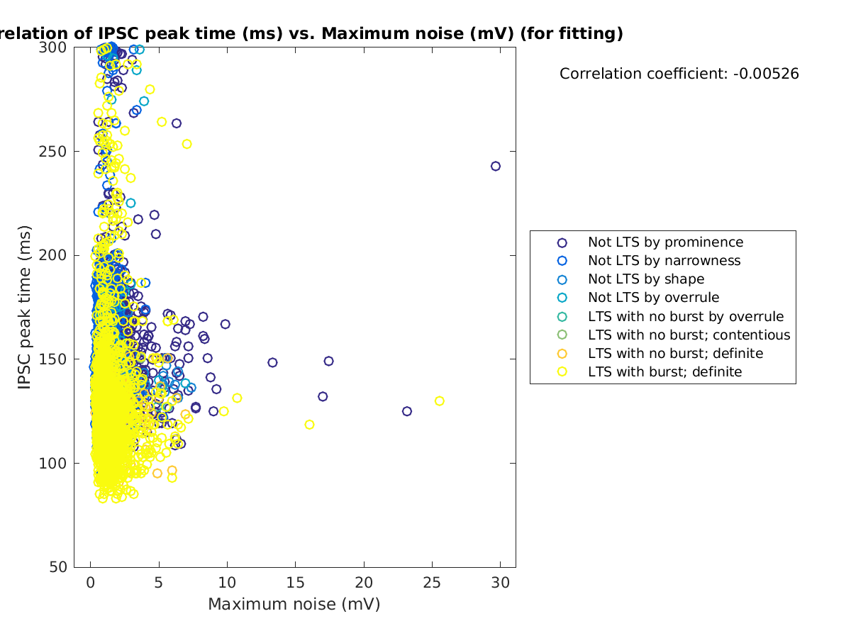 image_imint_vs_maxnoise_tofit.png