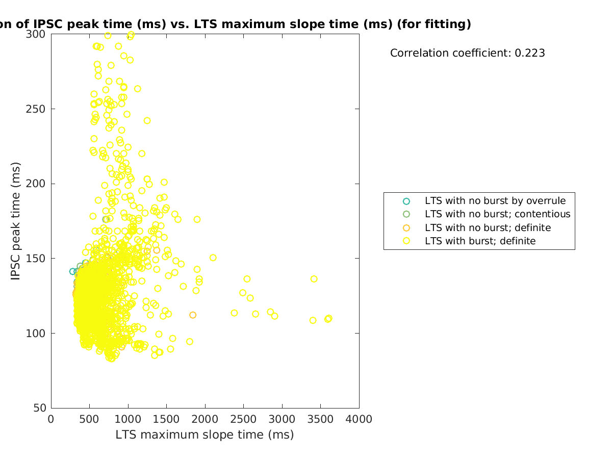 image_imint_vs_maxslopetime_tofit.png