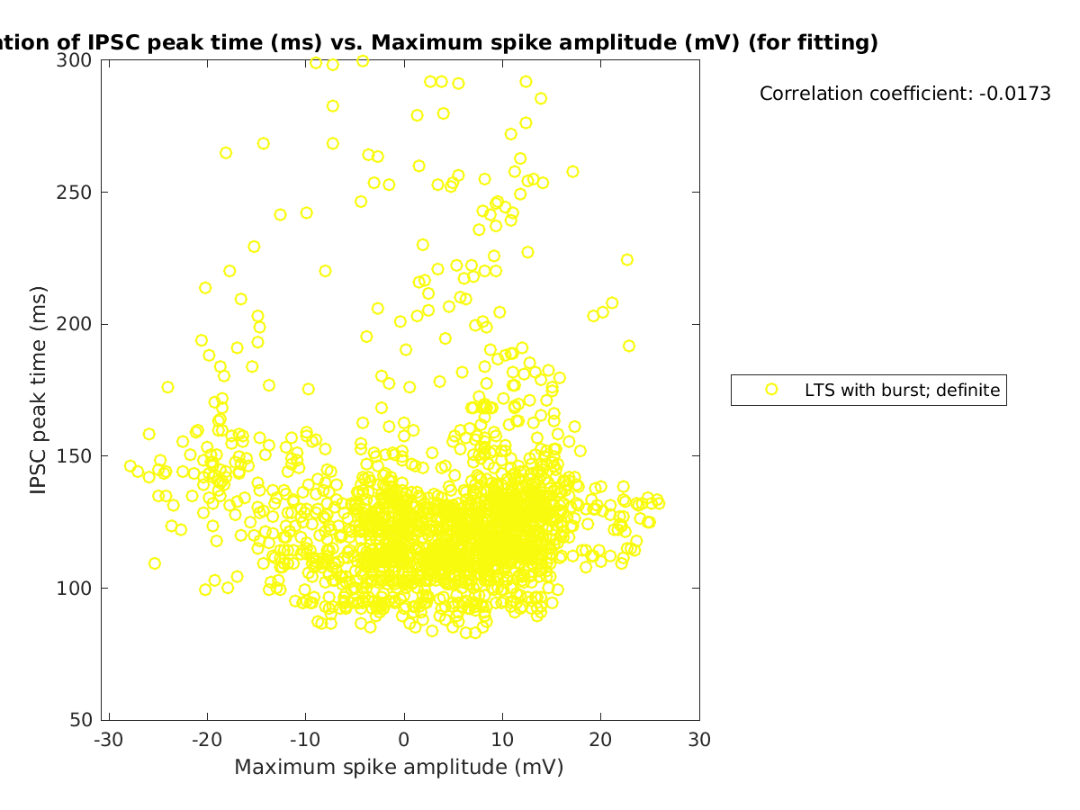 image_imint_vs_maxspikeamp_tofit.png