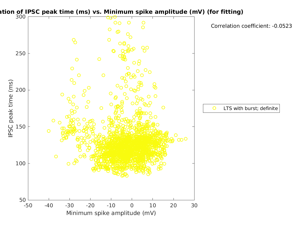 image_imint_vs_minspikeamp_tofit.png